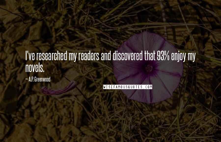 A.P. Greenwood Quotes: I've researched my readers and discovered that 93% enjoy my novels.