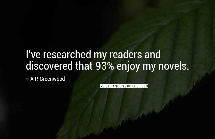 A.P. Greenwood Quotes: I've researched my readers and discovered that 93% enjoy my novels.