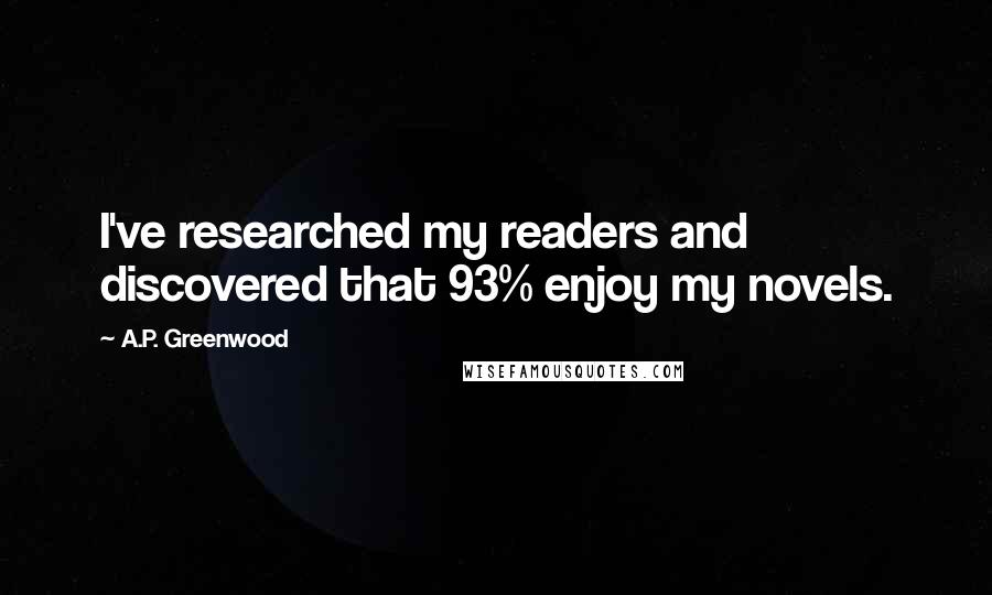 A.P. Greenwood Quotes: I've researched my readers and discovered that 93% enjoy my novels.