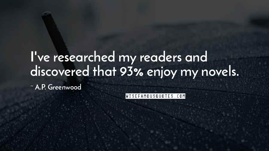 A.P. Greenwood Quotes: I've researched my readers and discovered that 93% enjoy my novels.