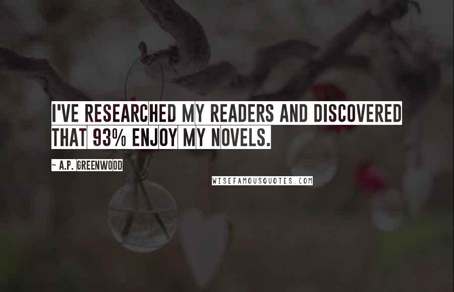 A.P. Greenwood Quotes: I've researched my readers and discovered that 93% enjoy my novels.