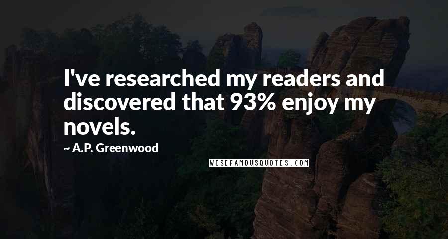 A.P. Greenwood Quotes: I've researched my readers and discovered that 93% enjoy my novels.