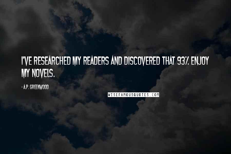 A.P. Greenwood Quotes: I've researched my readers and discovered that 93% enjoy my novels.