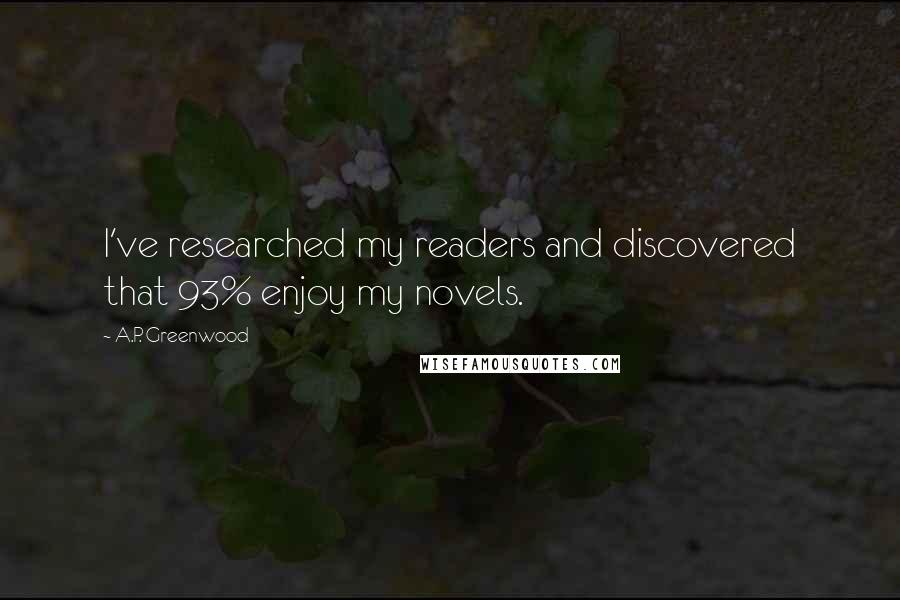 A.P. Greenwood Quotes: I've researched my readers and discovered that 93% enjoy my novels.