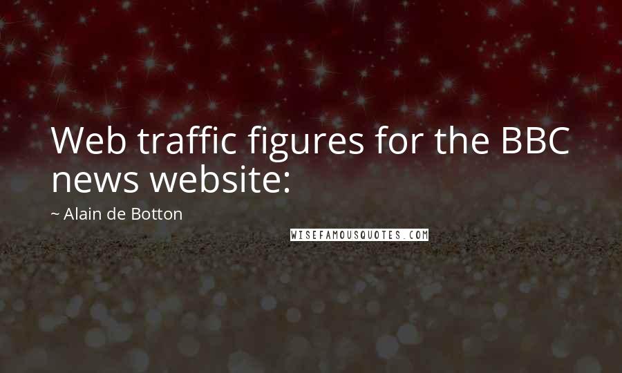 Alain De Botton Quotes: Web traffic figures for the BBC news website: