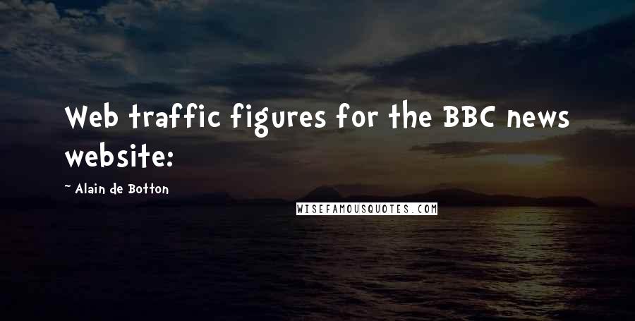 Alain De Botton Quotes: Web traffic figures for the BBC news website: