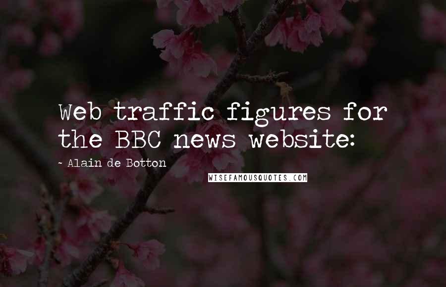 Alain De Botton Quotes: Web traffic figures for the BBC news website: