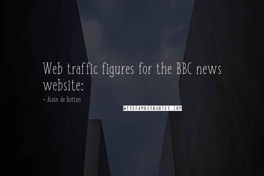 Alain De Botton Quotes: Web traffic figures for the BBC news website: