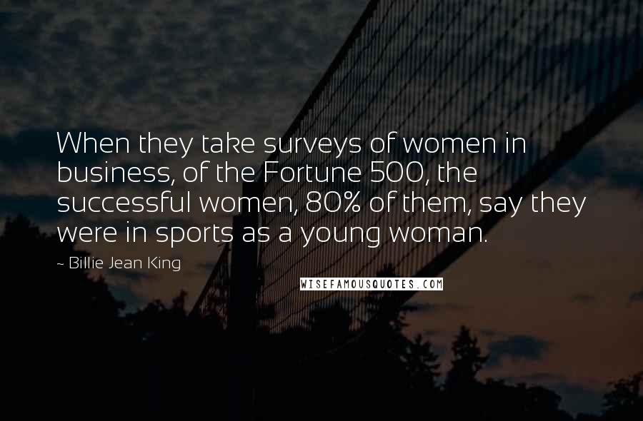 Billie Jean King Quotes: When they take surveys of women in business, of the Fortune 500, the successful women, 80% of them, say they were in sports as a young woman.