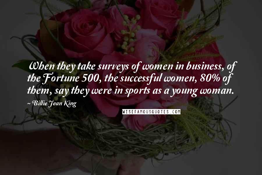 Billie Jean King Quotes: When they take surveys of women in business, of the Fortune 500, the successful women, 80% of them, say they were in sports as a young woman.