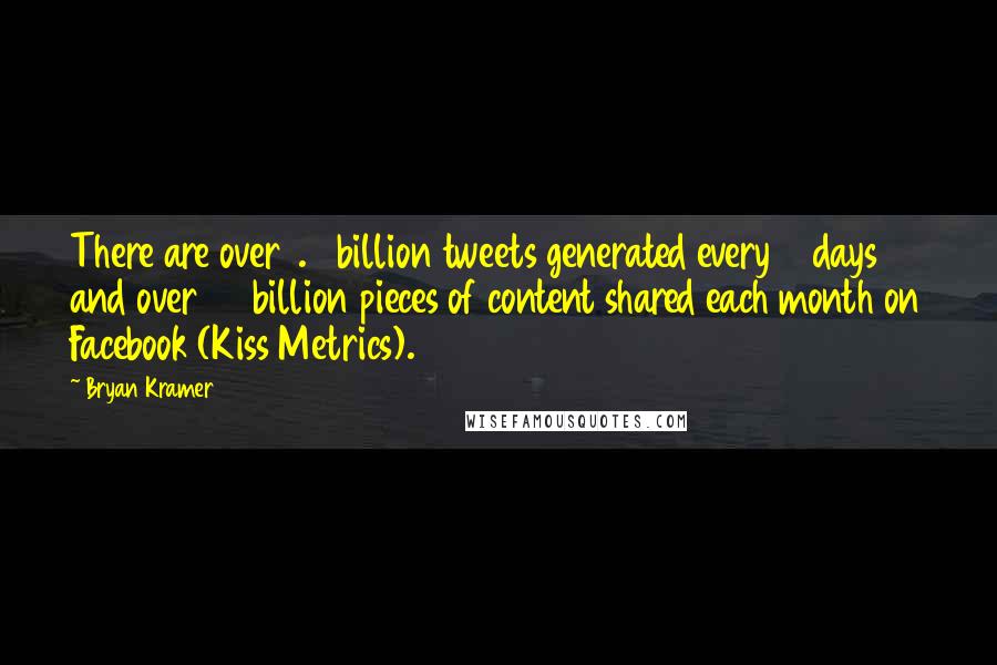 Bryan Kramer Quotes: There are over 1.5 billion tweets generated every 2 days and over 30 billion pieces of content shared each month on Facebook (Kiss Metrics).