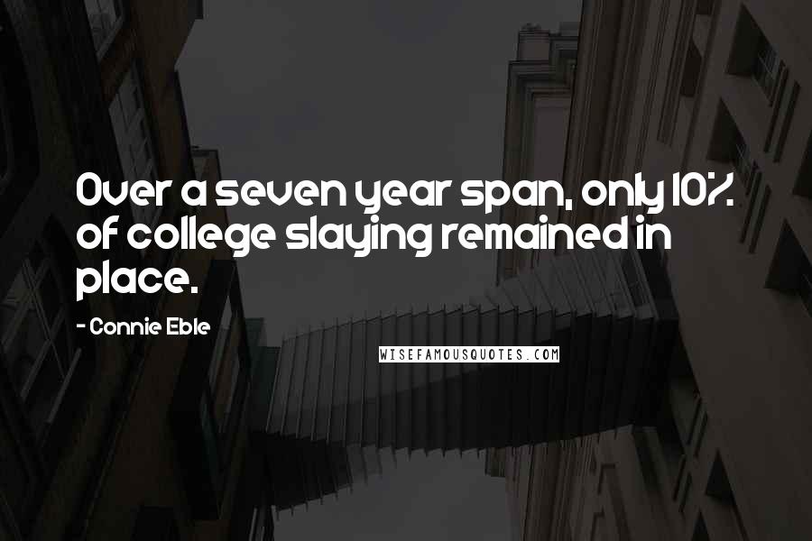 Connie Eble Quotes: Over a seven year span, only 10% of college slaying remained in place.
