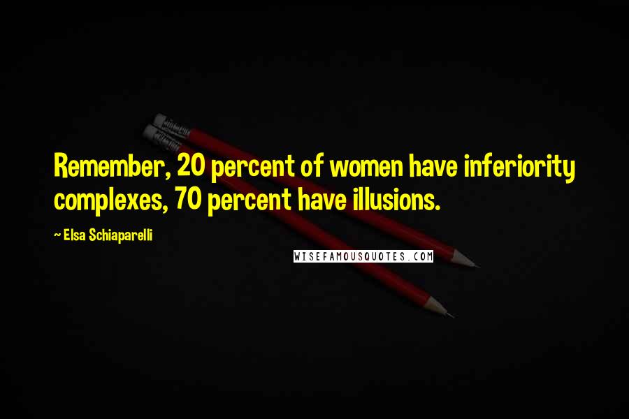 Elsa Schiaparelli Quotes: Remember, 20 percent of women have inferiority complexes, 70 percent have illusions.