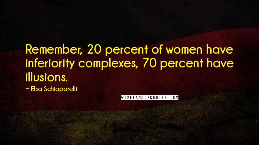 Elsa Schiaparelli Quotes: Remember, 20 percent of women have inferiority complexes, 70 percent have illusions.