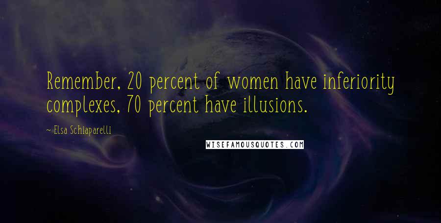 Elsa Schiaparelli Quotes: Remember, 20 percent of women have inferiority complexes, 70 percent have illusions.