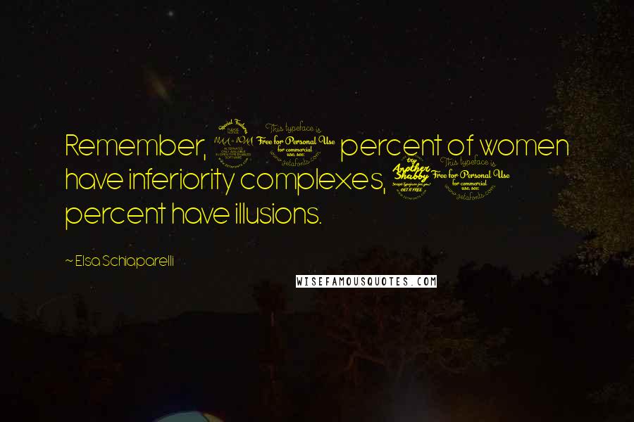 Elsa Schiaparelli Quotes: Remember, 20 percent of women have inferiority complexes, 70 percent have illusions.