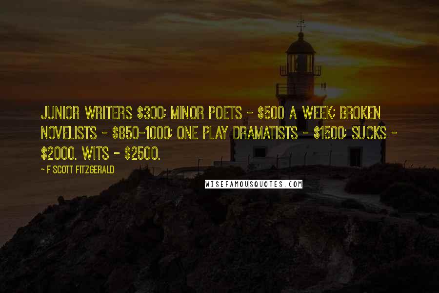 F Scott Fitzgerald Quotes: Junior writers $300; Minor poets - $500 a week; Broken novelists - $850-1000; One play dramatists - $1500; Sucks - $2000. Wits - $2500.