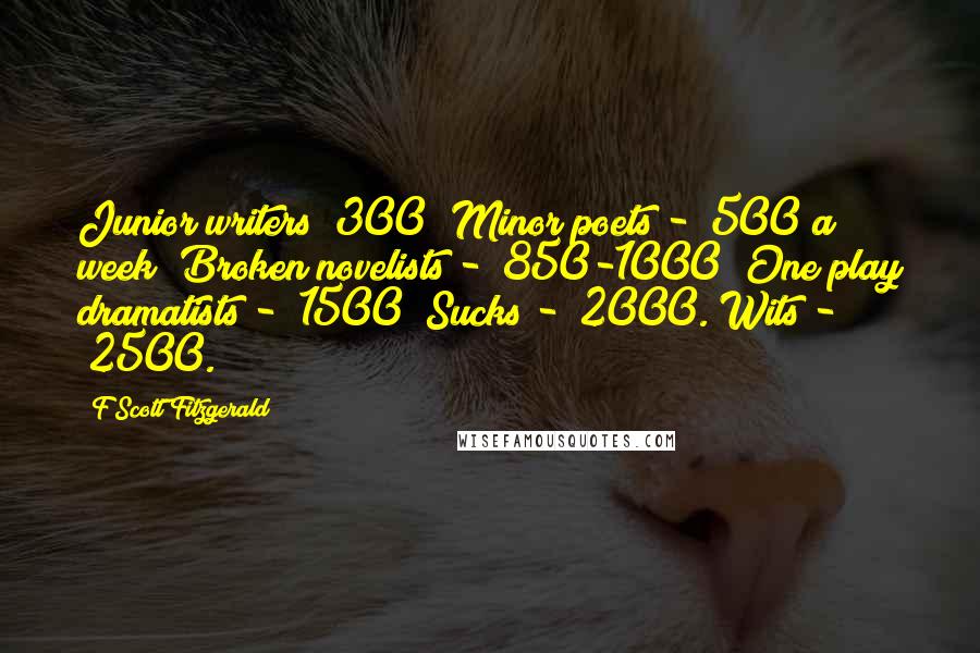 F Scott Fitzgerald Quotes: Junior writers $300; Minor poets - $500 a week; Broken novelists - $850-1000; One play dramatists - $1500; Sucks - $2000. Wits - $2500.