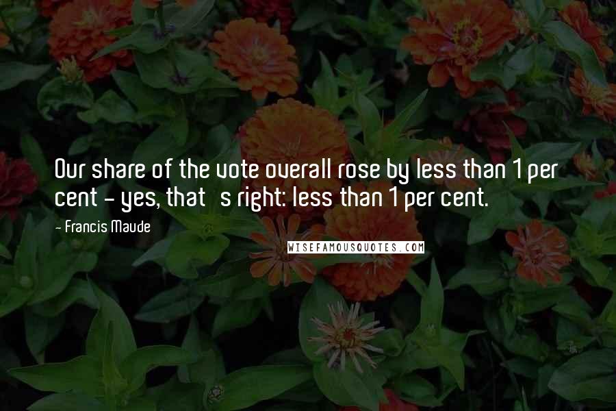 Francis Maude Quotes: Our share of the vote overall rose by less than 1 per cent - yes, that's right: less than 1 per cent.