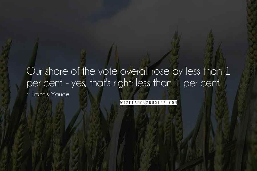 Francis Maude Quotes: Our share of the vote overall rose by less than 1 per cent - yes, that's right: less than 1 per cent.