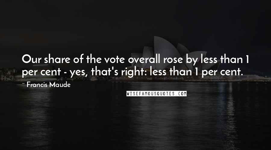 Francis Maude Quotes: Our share of the vote overall rose by less than 1 per cent - yes, that's right: less than 1 per cent.