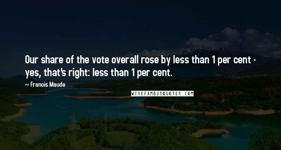 Francis Maude Quotes: Our share of the vote overall rose by less than 1 per cent - yes, that's right: less than 1 per cent.