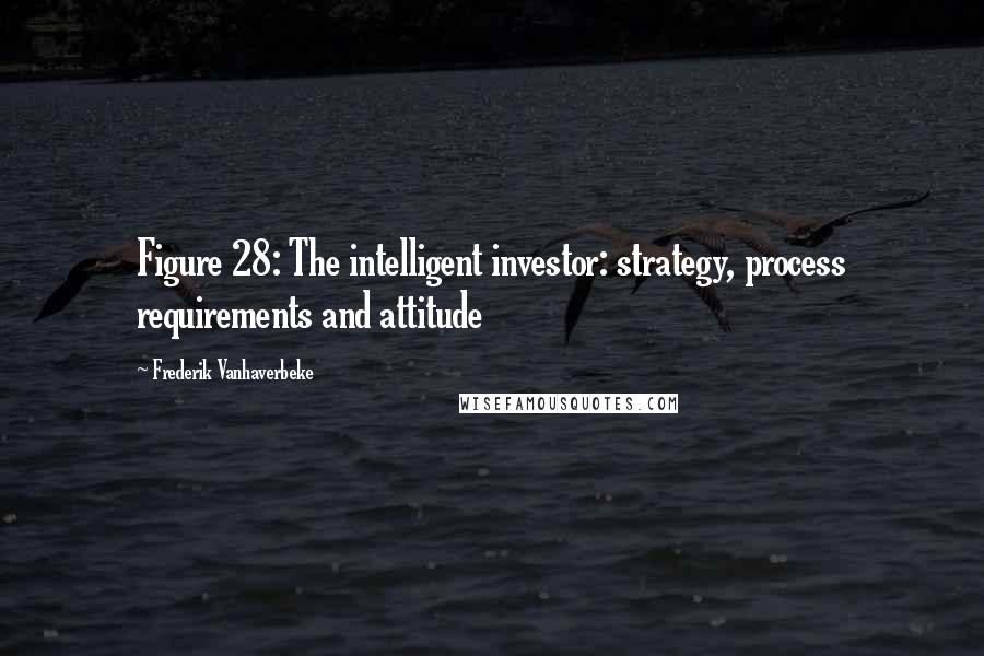 Frederik Vanhaverbeke Quotes: Figure 28: The intelligent investor: strategy, process requirements and attitude