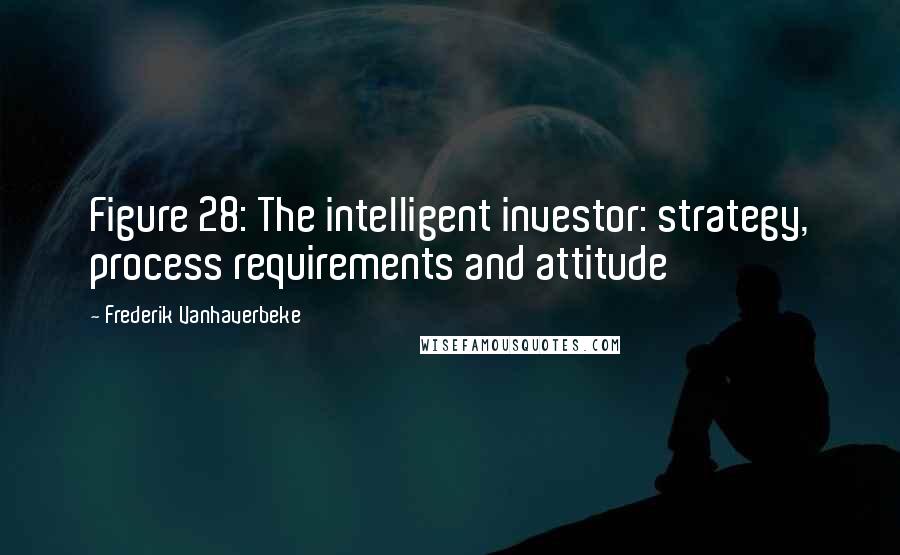 Frederik Vanhaverbeke Quotes: Figure 28: The intelligent investor: strategy, process requirements and attitude