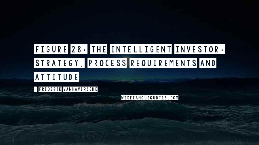 Frederik Vanhaverbeke Quotes: Figure 28: The intelligent investor: strategy, process requirements and attitude