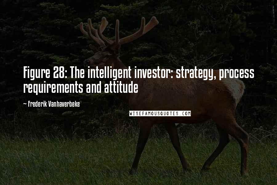 Frederik Vanhaverbeke Quotes: Figure 28: The intelligent investor: strategy, process requirements and attitude