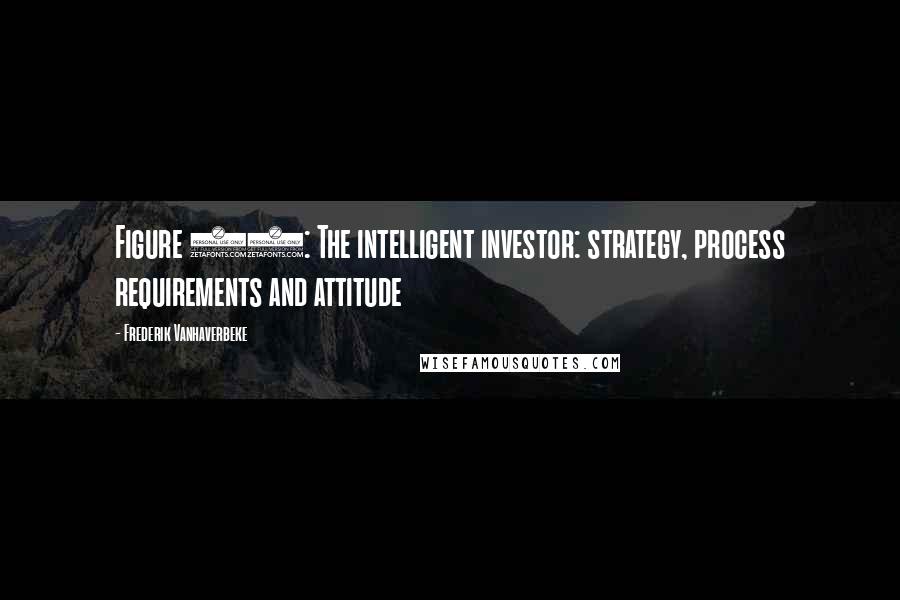 Frederik Vanhaverbeke Quotes: Figure 28: The intelligent investor: strategy, process requirements and attitude