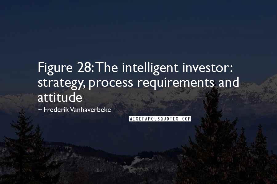 Frederik Vanhaverbeke Quotes: Figure 28: The intelligent investor: strategy, process requirements and attitude