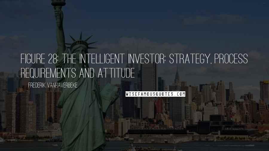 Frederik Vanhaverbeke Quotes: Figure 28: The intelligent investor: strategy, process requirements and attitude