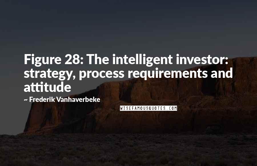 Frederik Vanhaverbeke Quotes: Figure 28: The intelligent investor: strategy, process requirements and attitude