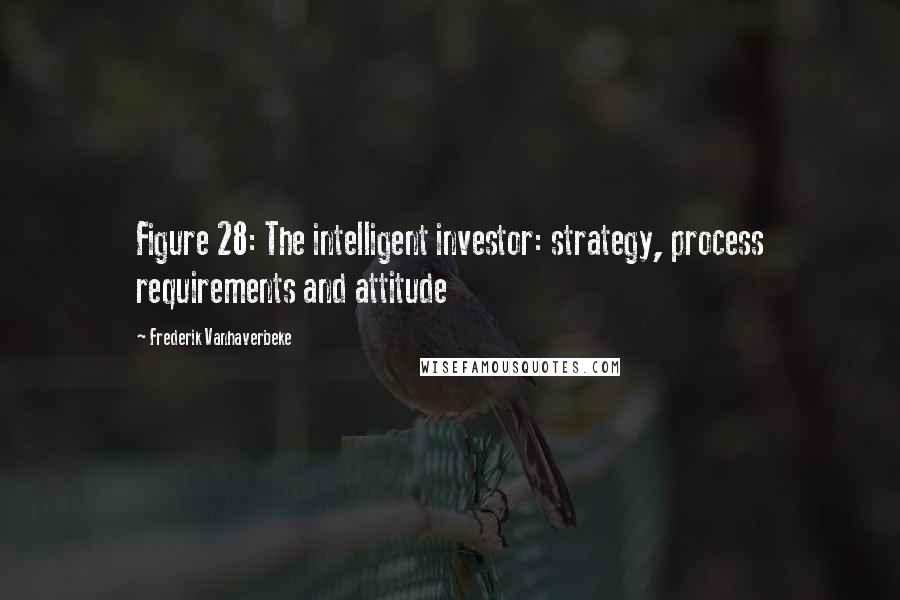 Frederik Vanhaverbeke Quotes: Figure 28: The intelligent investor: strategy, process requirements and attitude