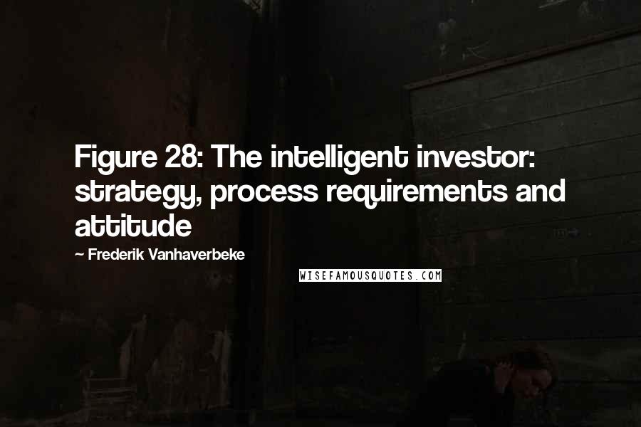 Frederik Vanhaverbeke Quotes: Figure 28: The intelligent investor: strategy, process requirements and attitude