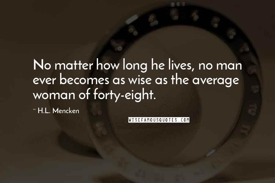 H.L. Mencken Quotes: No matter how long he lives, no man ever becomes as wise as the average woman of forty-eight.
