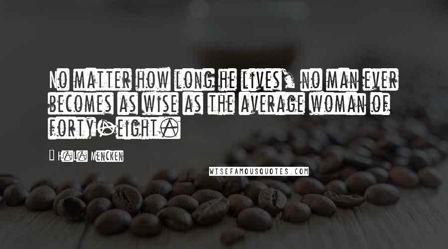H.L. Mencken Quotes: No matter how long he lives, no man ever becomes as wise as the average woman of forty-eight.