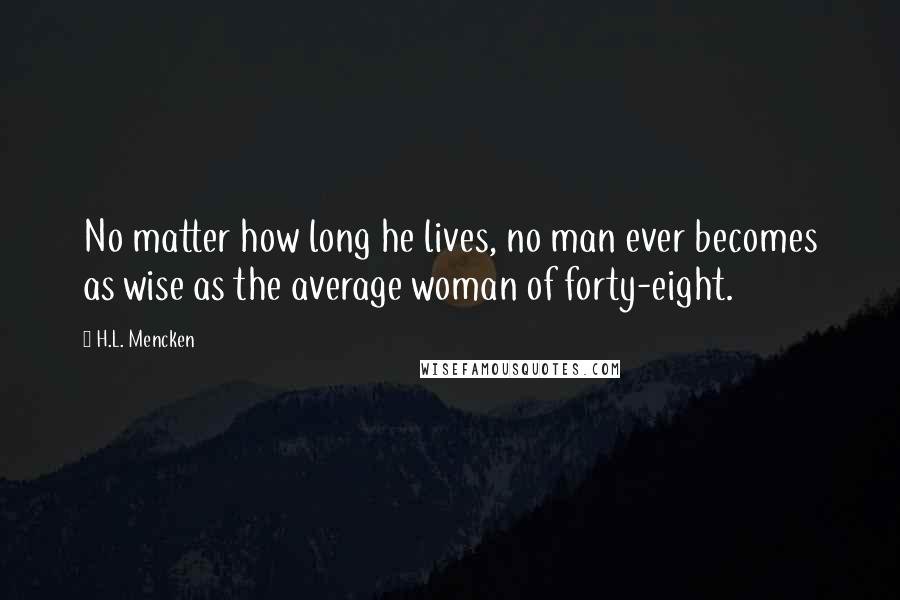 H.L. Mencken Quotes: No matter how long he lives, no man ever becomes as wise as the average woman of forty-eight.