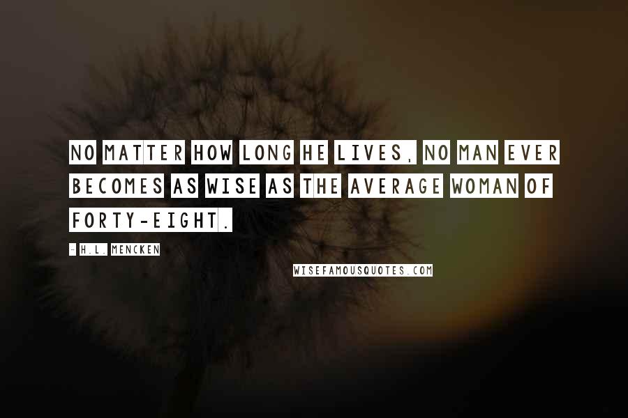 H.L. Mencken Quotes: No matter how long he lives, no man ever becomes as wise as the average woman of forty-eight.