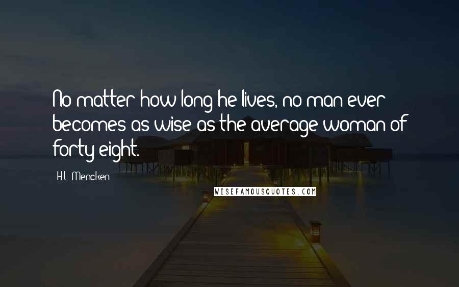 H.L. Mencken Quotes: No matter how long he lives, no man ever becomes as wise as the average woman of forty-eight.