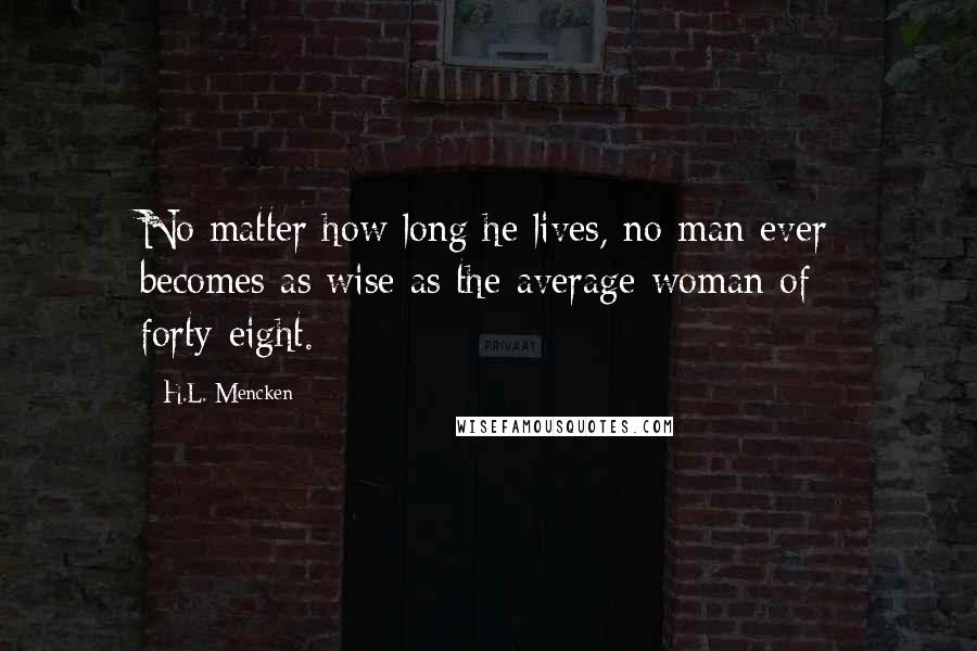 H.L. Mencken Quotes: No matter how long he lives, no man ever becomes as wise as the average woman of forty-eight.