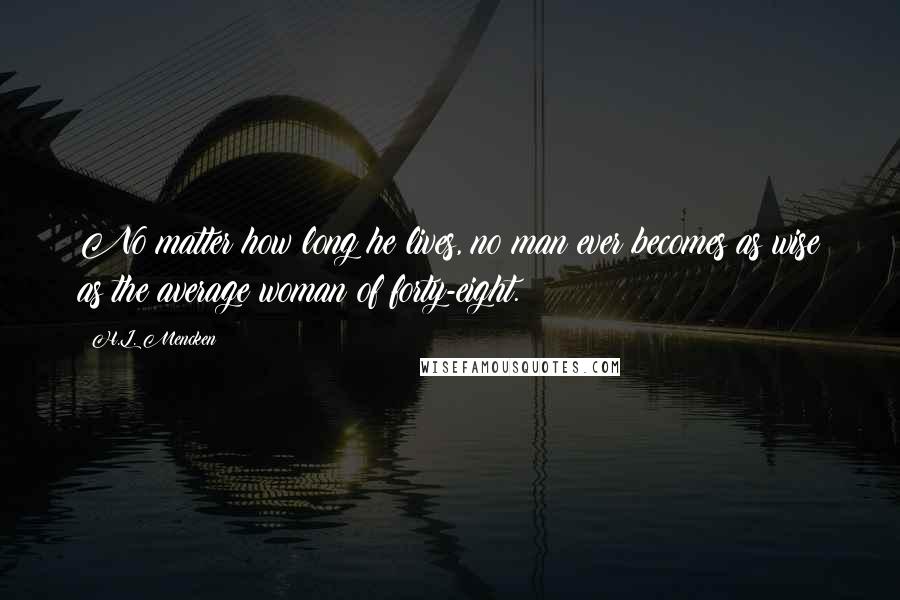H.L. Mencken Quotes: No matter how long he lives, no man ever becomes as wise as the average woman of forty-eight.