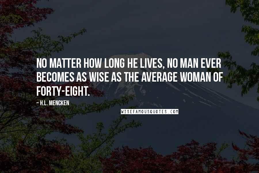 H.L. Mencken Quotes: No matter how long he lives, no man ever becomes as wise as the average woman of forty-eight.
