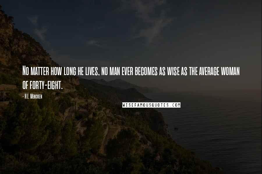 H.L. Mencken Quotes: No matter how long he lives, no man ever becomes as wise as the average woman of forty-eight.