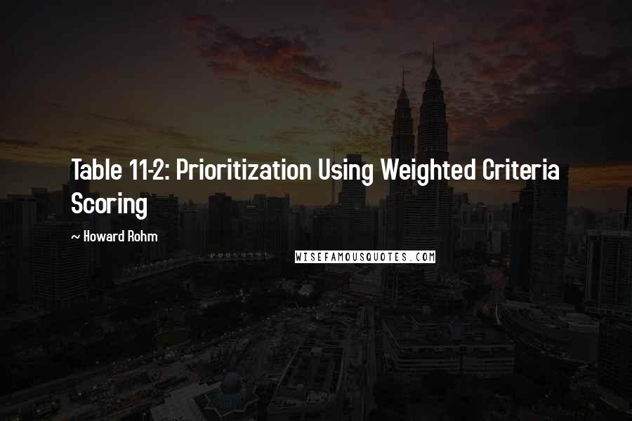 Howard Rohm Quotes: Table 11-2: Prioritization Using Weighted Criteria Scoring