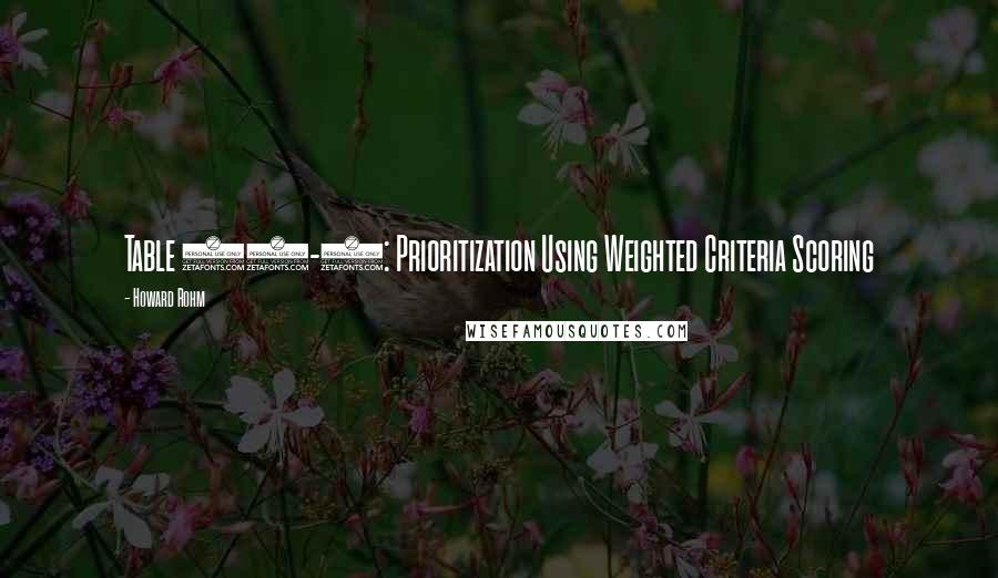 Howard Rohm Quotes: Table 11-2: Prioritization Using Weighted Criteria Scoring