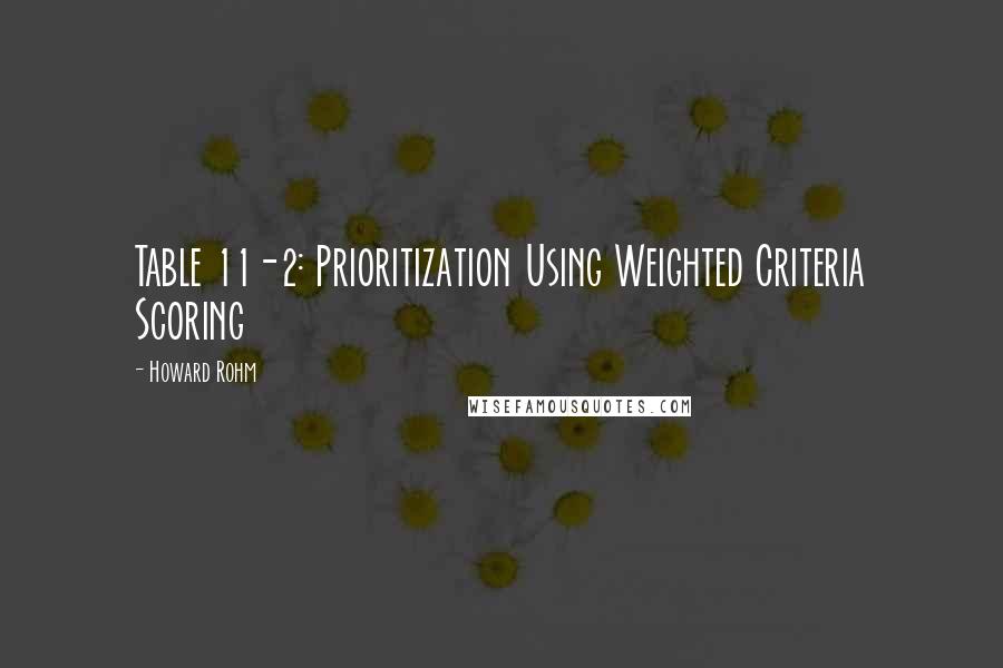 Howard Rohm Quotes: Table 11-2: Prioritization Using Weighted Criteria Scoring