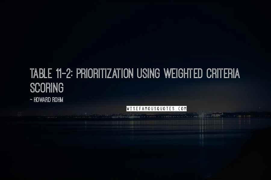 Howard Rohm Quotes: Table 11-2: Prioritization Using Weighted Criteria Scoring