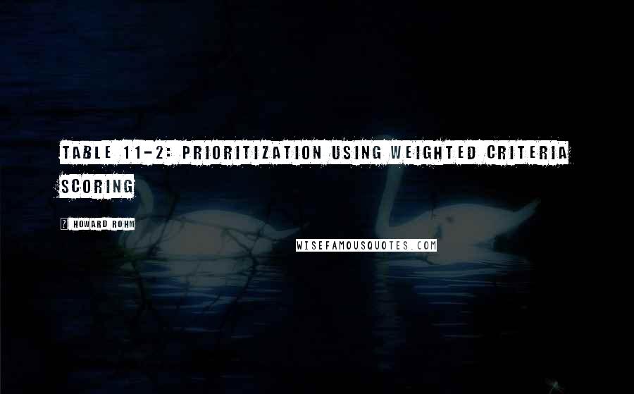 Howard Rohm Quotes: Table 11-2: Prioritization Using Weighted Criteria Scoring